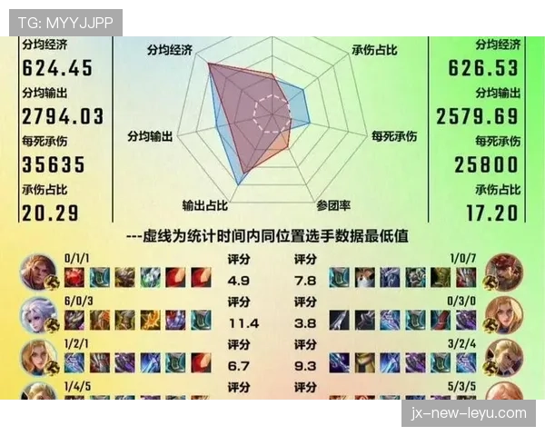 解析[选手名]在Ancient上的中路压制：他一个人就是一支军队